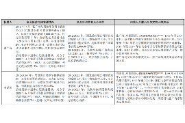 阳春如何避免债务纠纷？专业追讨公司教您应对之策